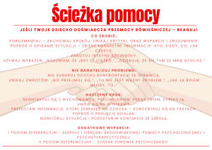 Zdjęcie przedstawia informacje o ścieżce pomocy.